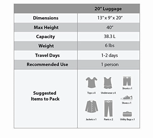 Rockland 20" Polycarbonate Carry On, Camo