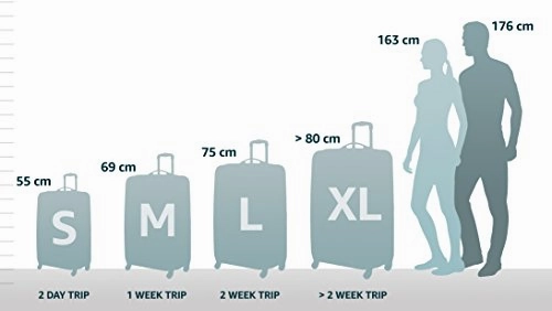 Samsonite S'cure DLX Spinner, S (55cm-34L) - NIGHT BLUE